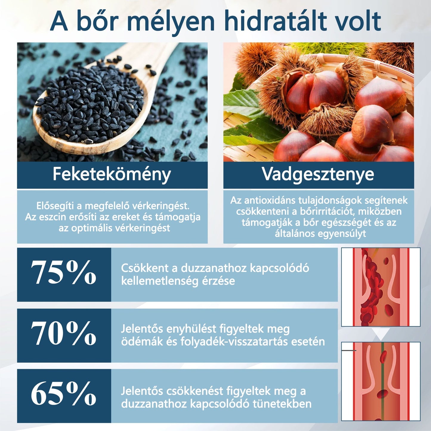💧ATTDX® Növényi ödéma enyhítő krém nigellával💧💧💧