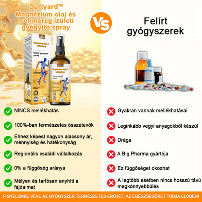 ✅ Hivatalos áruház: Ouryard™ Magnéziumolaj és Mézes Ízületjavító Spray 👨‍⚕️ Jóváhagyva a Magyar Gyógyszerészeti és Egészségügyi Minőség- és Szervezetfejlesztési Intézet (OGYÉI) által. 🔥