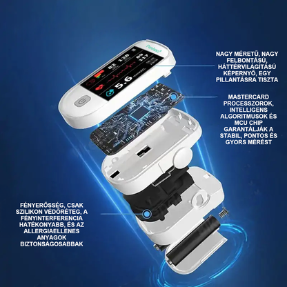 Pureluxo® következő generációs intelligens, többfunkciós, nem invazív lézeres vércukormérő 👩‍💼[99,9%-os pontosság]🍀🍀🍀