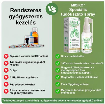 ☘️[Hivatalos márkaüzlet] 👨‍⚕️𝐌𝐈𝐐𝐈𝐊𝐎® Fejlett tüdőtisztító spray (☘️Tüdőspecialisták ajánlásával)☘️☘️☘️